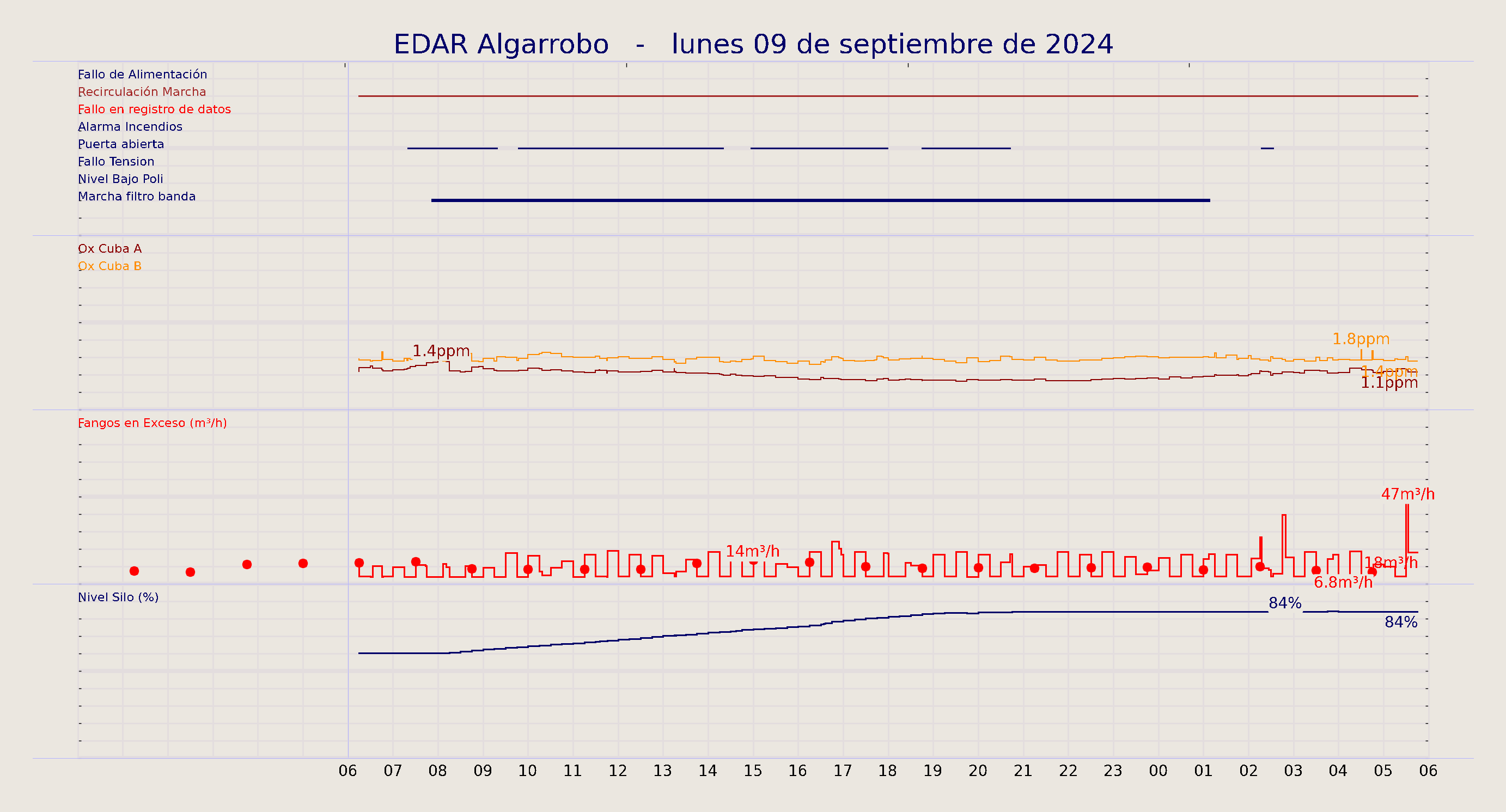 ../../imagenes/vid/2024/EDAR Algarrobo/2024-09-09 EDAR Algarrobo.png